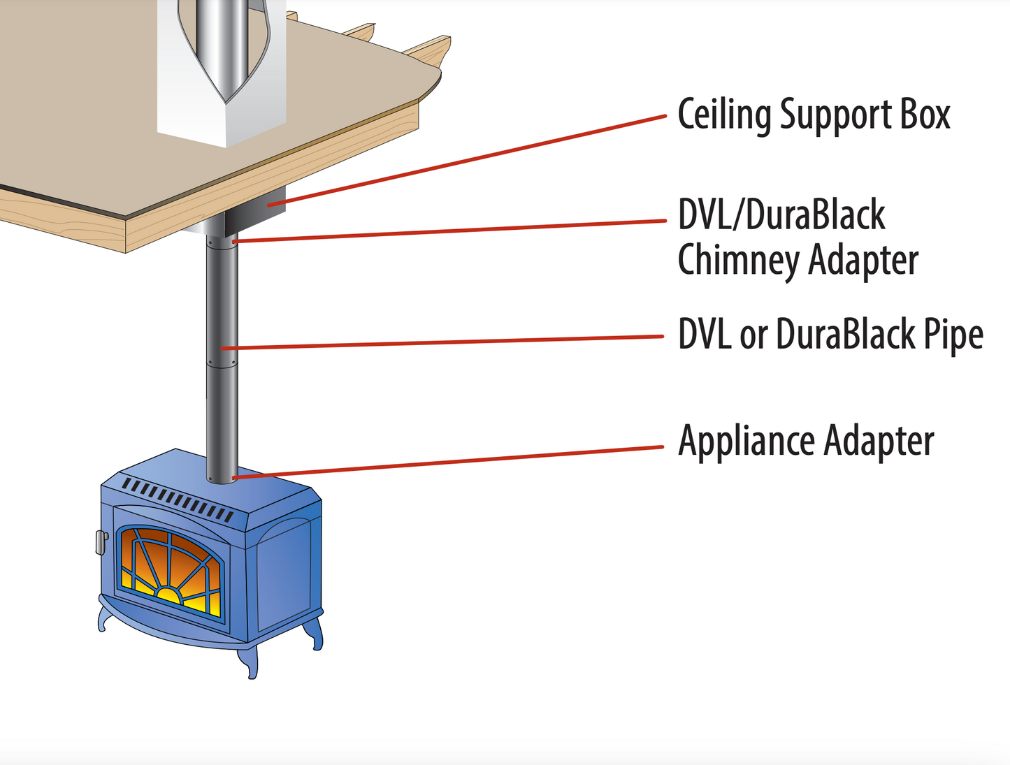 Double Wall Stove Pipe