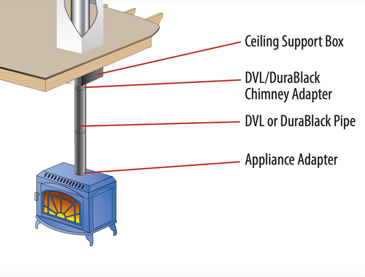 Double Wall Stove Pipe